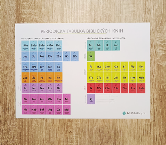 „Periodická“ tabulka biblických knih – obsah Bible