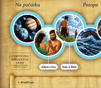 Časová osa biblických dějin – pro děti