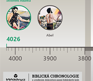 Biblická chronologie s uvedením dokončení psaní biblických knih